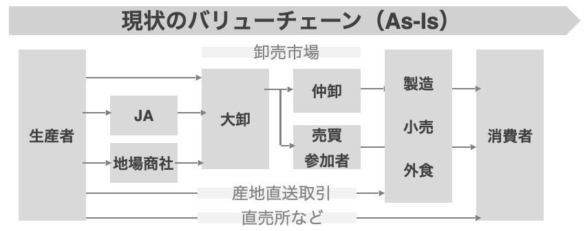 As_is
