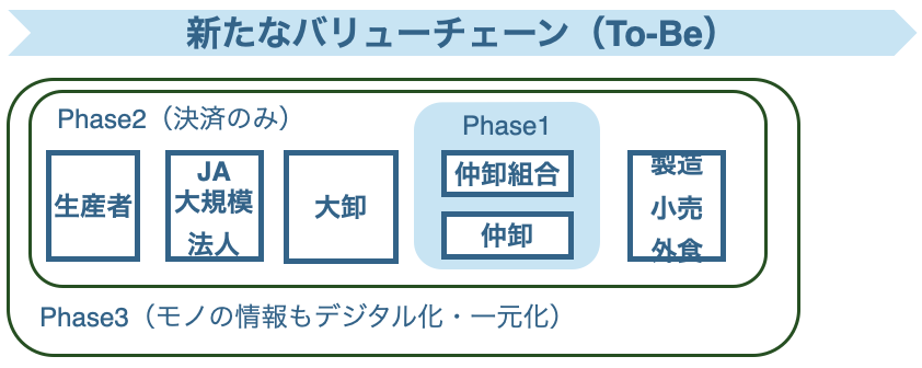 To-be